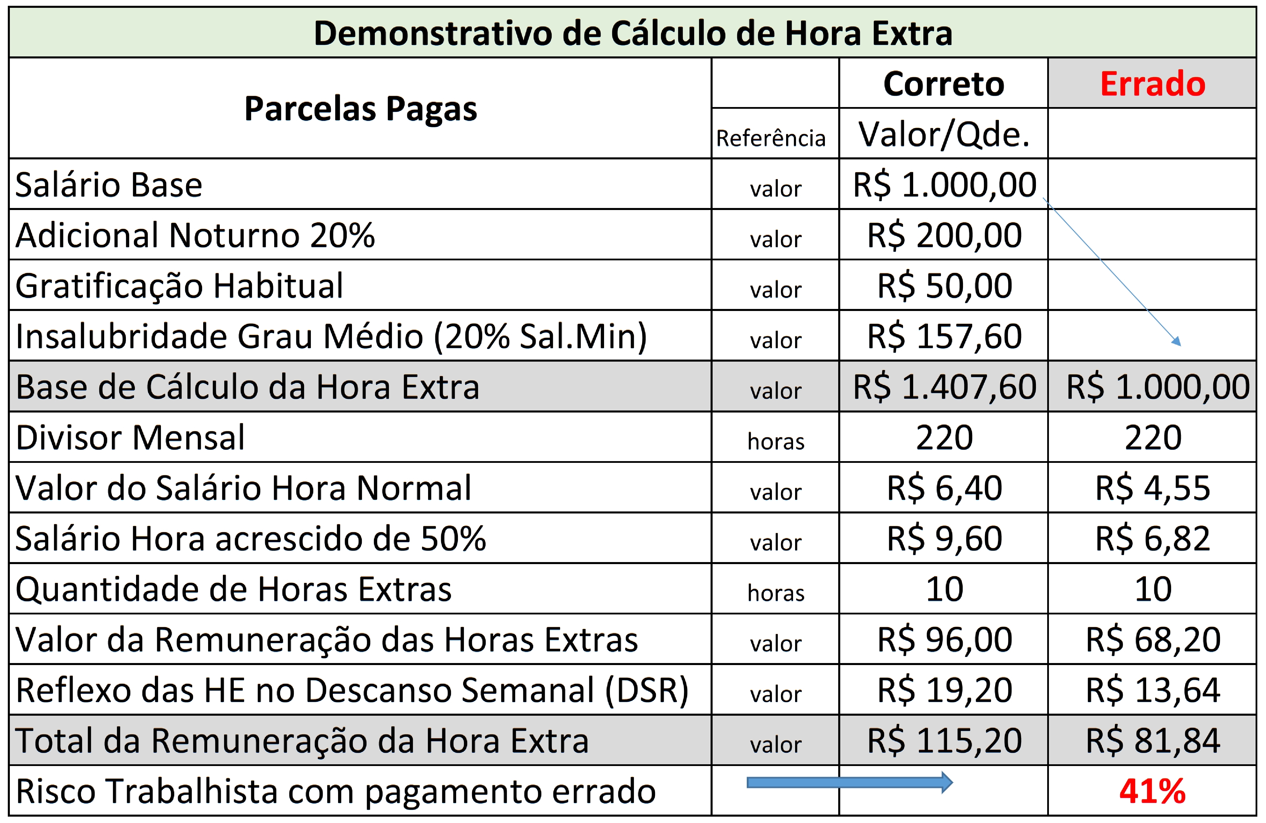 Calculo handicap threesome